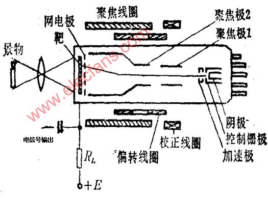 液晶电视与电子射线管的工作原理