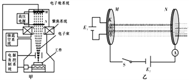 干燥设备与电子射线管的工作原理