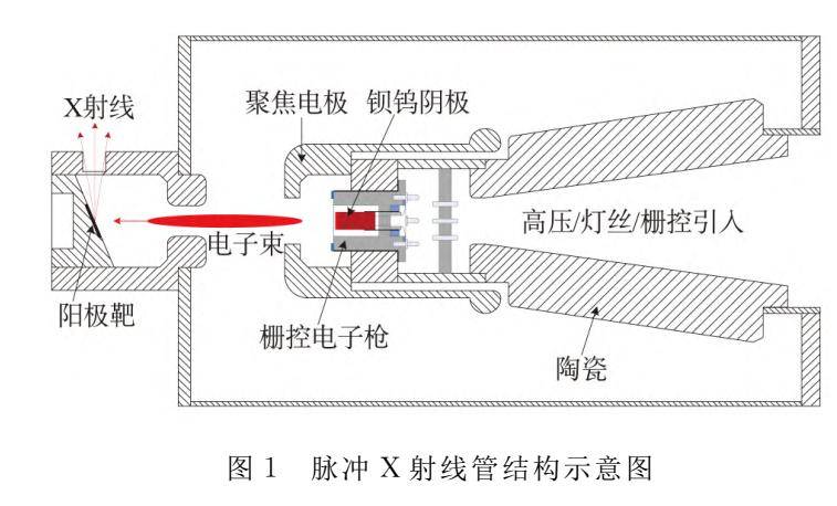 隔断与电子射线管的工作原理