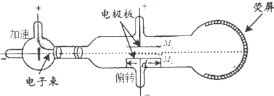 其它泵与电子射线管的工作原理