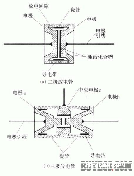 电线电缆与电子射线管的原理