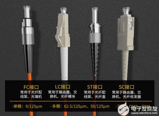  箱包面料与光纤跳线lc和sc区别