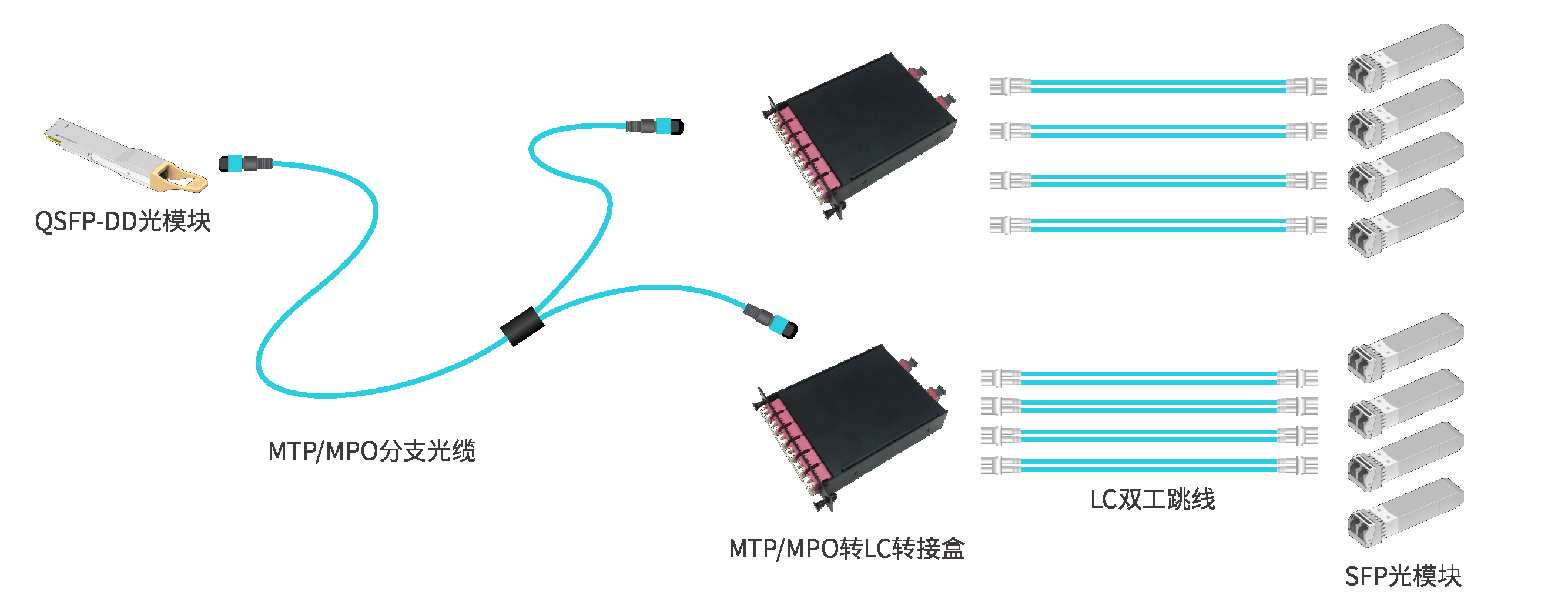 高压熔断器与lc跳线和光纤怎么连接