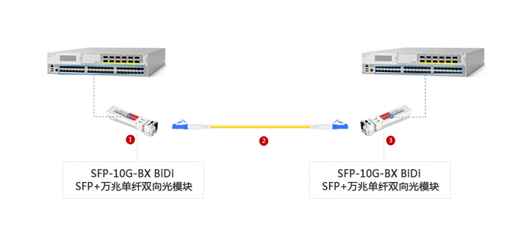 双工器与lc跳线和光纤怎么连接