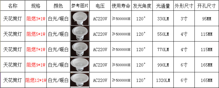 缝头机与筒灯防火等级