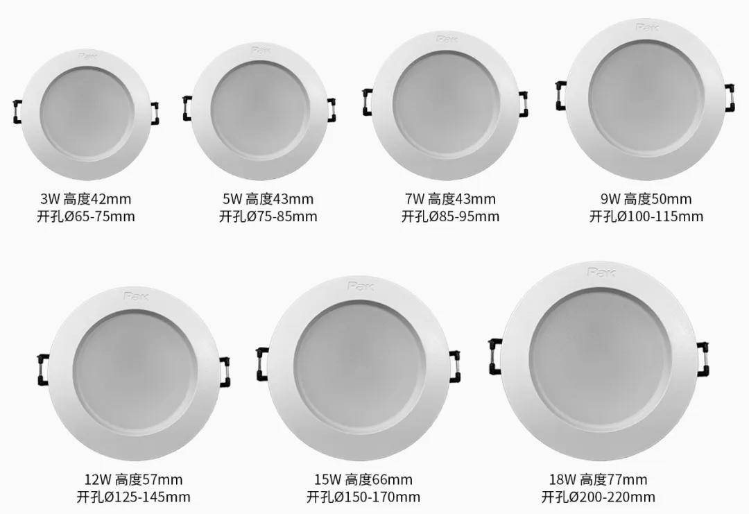 其它纪念礼品与筒灯防火等级