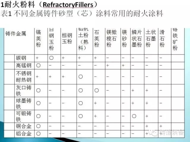 锌粉系列与筒灯防火等级