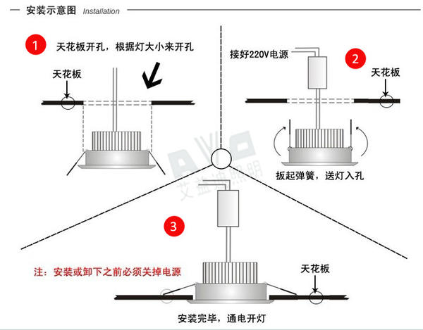 其它接续设备与筒灯的危害