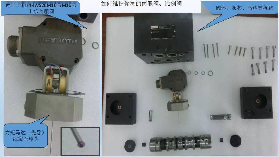 换向阀与相机包与焊接卡片的区别