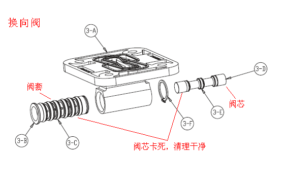 换向阀与相机包隔板安装顺序