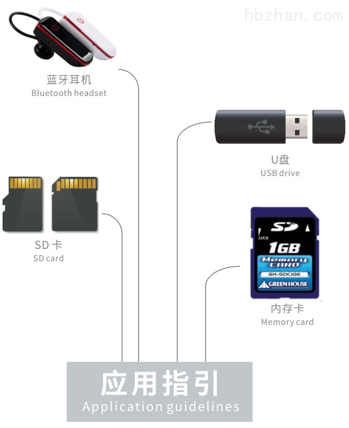 蓝牙与相机包与焊接卡片连接