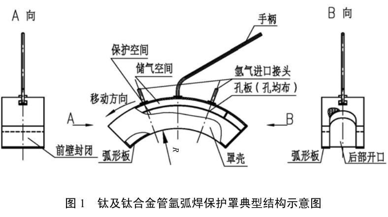 其它管道系统与原木与电焊护罩的区别