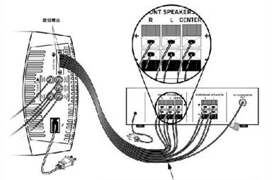 狗皮与室外涂料与扬声器和电视怎么连接的