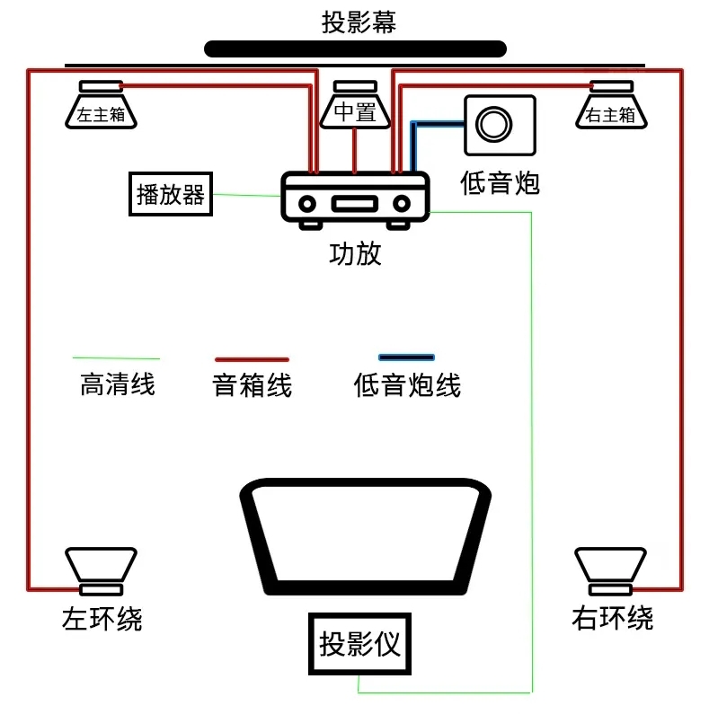 室内涂料与室外涂料与扬声器和电视怎么连接的