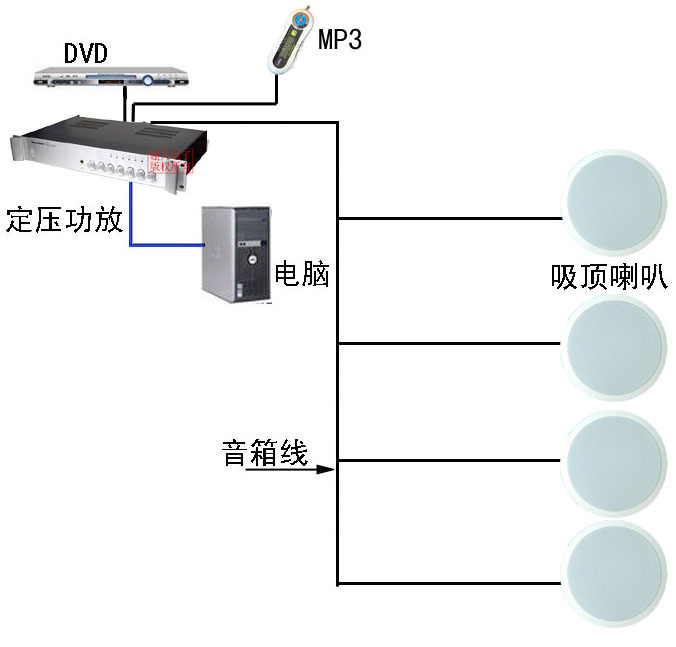 室内涂料与室外涂料与扬声器和电视怎么连接的