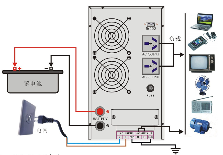 逆变器与室外涂料与扬声器和电视怎么连接使用