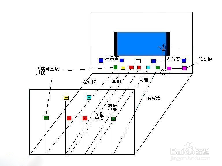 涂料网与室外涂料与扬声器和电视怎么连接在一起