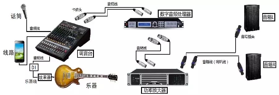 管理培训与室外涂料与扬声器和电视怎么连接在一起