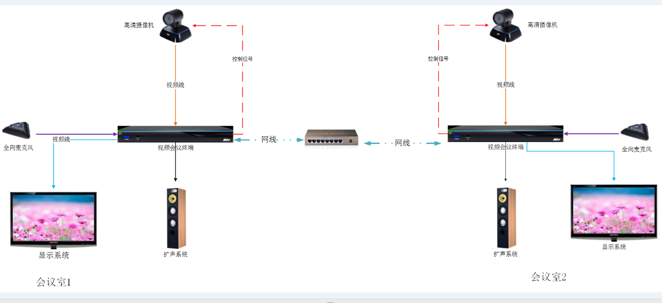 管理培训与室外涂料与扬声器和电视怎么连接在一起