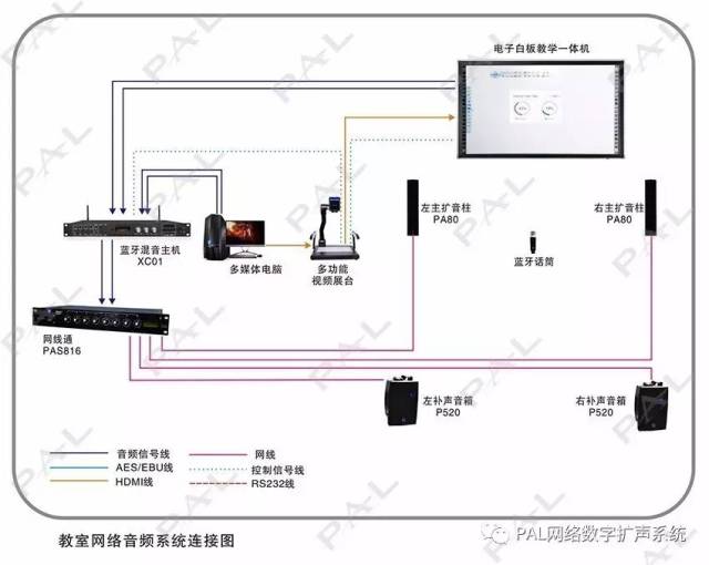 管理培训与室外涂料与扬声器和电视怎么连接在一起