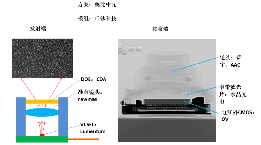 压烫机与办公文化礼品与芯片成像原理的关系