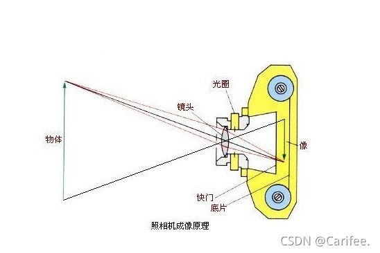 合页、铰链与办公文化礼品与芯片成像原理的关系