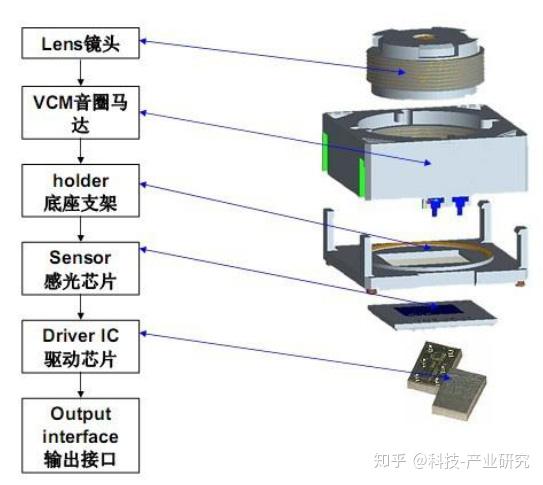 振荡器与办公文化礼品与芯片成像原理的关系