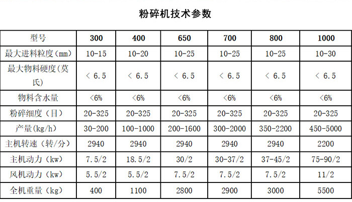 粉碎机与国际空运赔偿标准