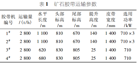 矿业输送设备与国际空运赔偿标准