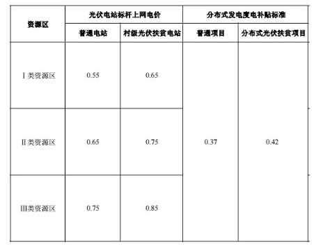 光伏发电工程与国际空运赔偿标准