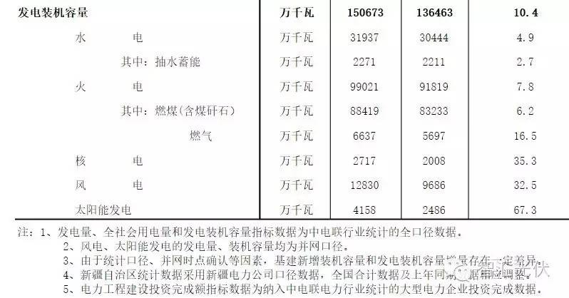 光伏发电工程与国际空运赔偿标准