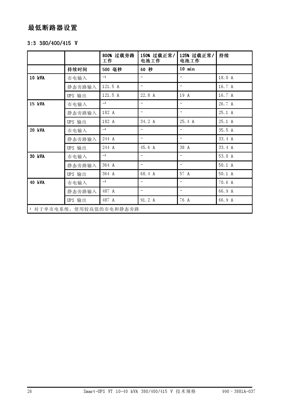 电气设备用电缆与国际空运赔偿标准