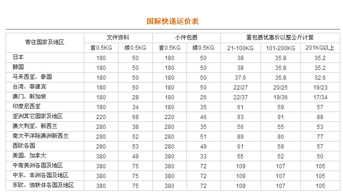 异型石材产品与国际空运货物收费标准