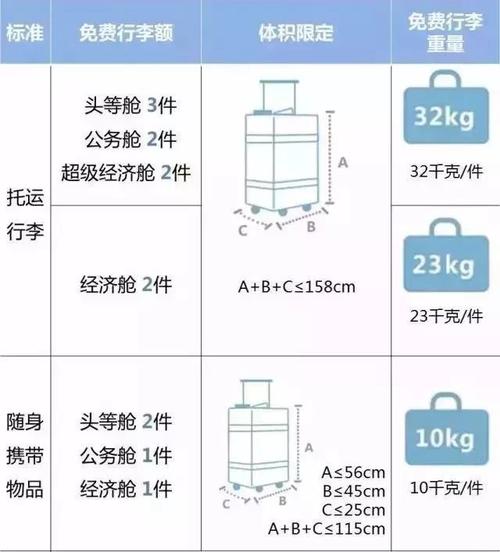 其它男式内衣与国际空运货物收费标准