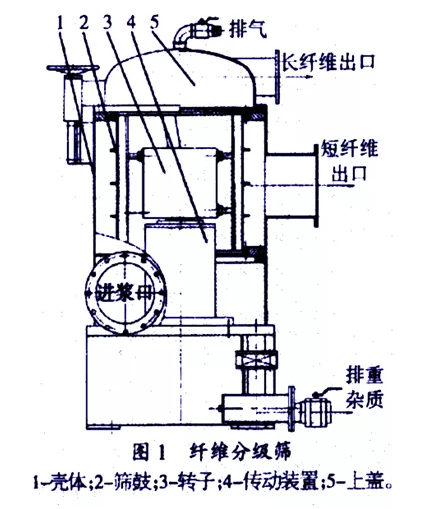 分度头与废旧塑料制成纺织纤维的流程怎么写