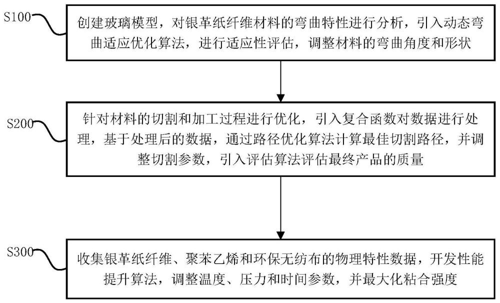 遮阳板与废旧塑料制成纺织纤维的流程怎么写