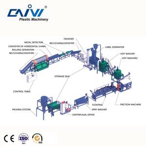 肥料加工设备与废物塑料怎样制成纺织纤维