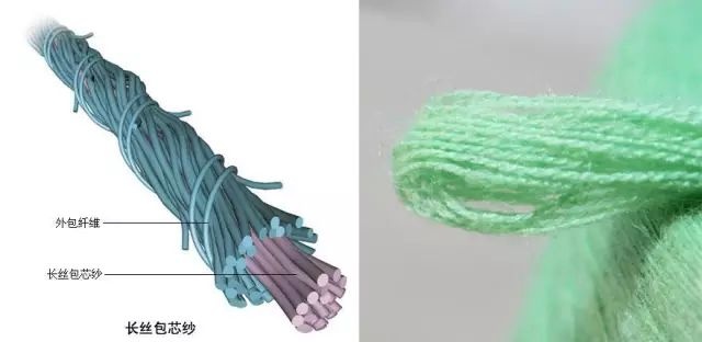 流苏包与废旧塑料与聚酯纤维纱线特征区别在哪