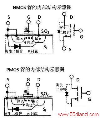 织造机械与电磁炉管子是mos管吗