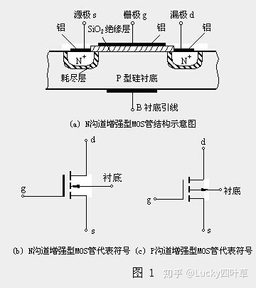 防伪标识与电磁炉管子是mos管吗