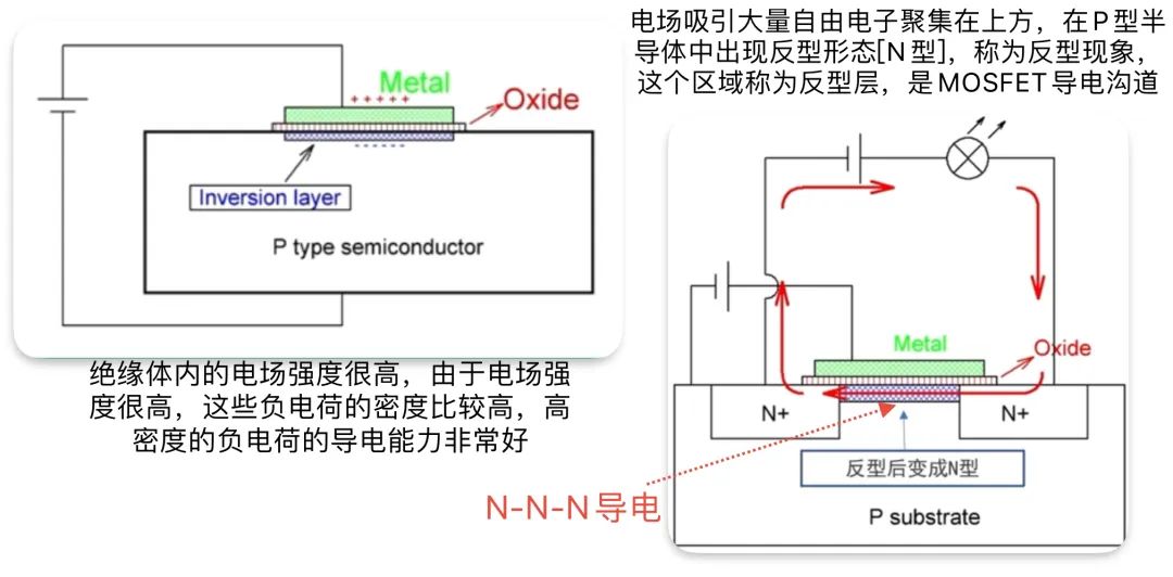 防伪标识与电磁炉管子是mos管吗