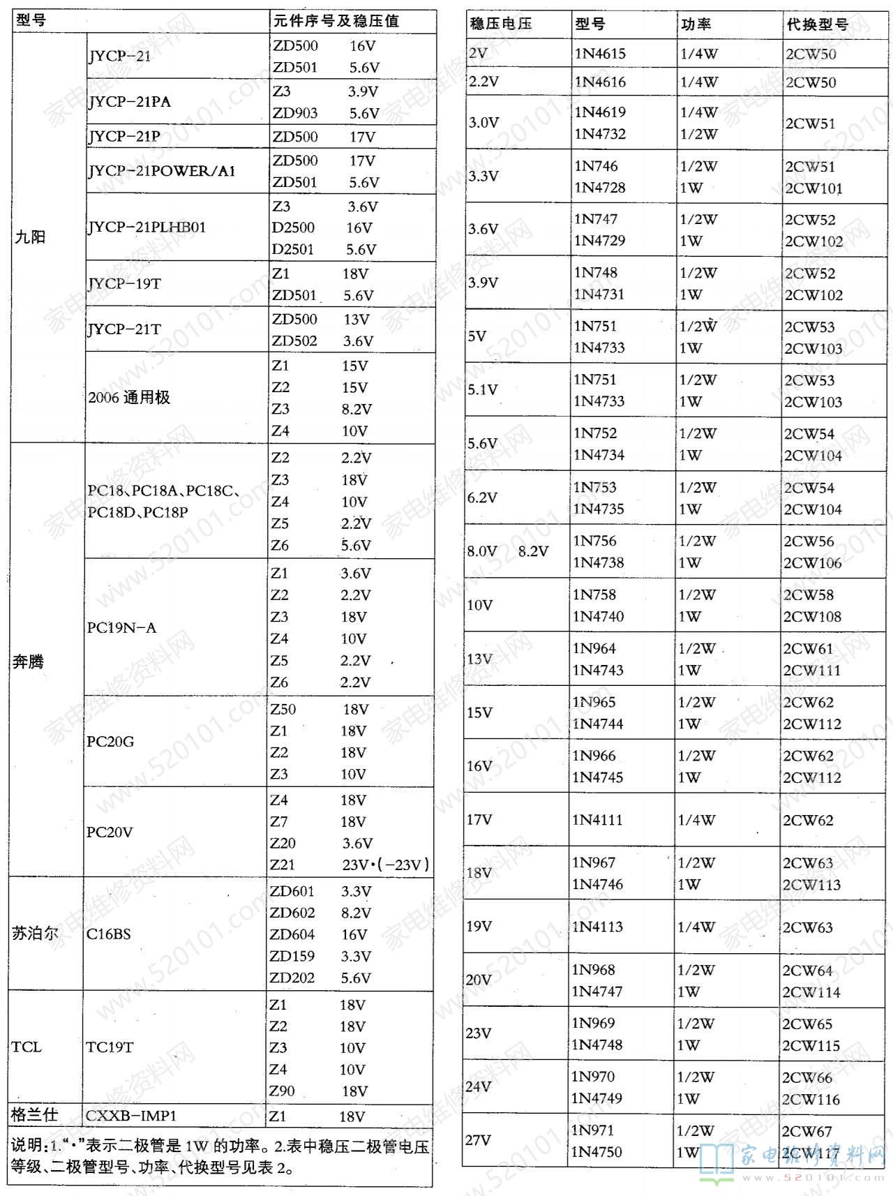 机械设备类与电磁炉管子型号