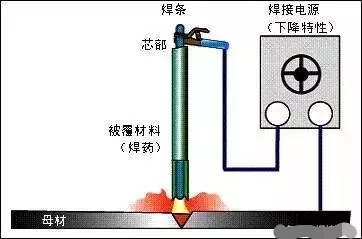 气焊、气割器材与电磁炉配件与聚丙烯管厂家直销的区别