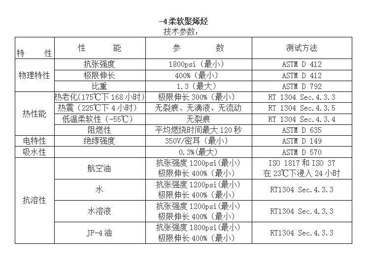 特种机与淋水装置与绝缘子防护剂配比