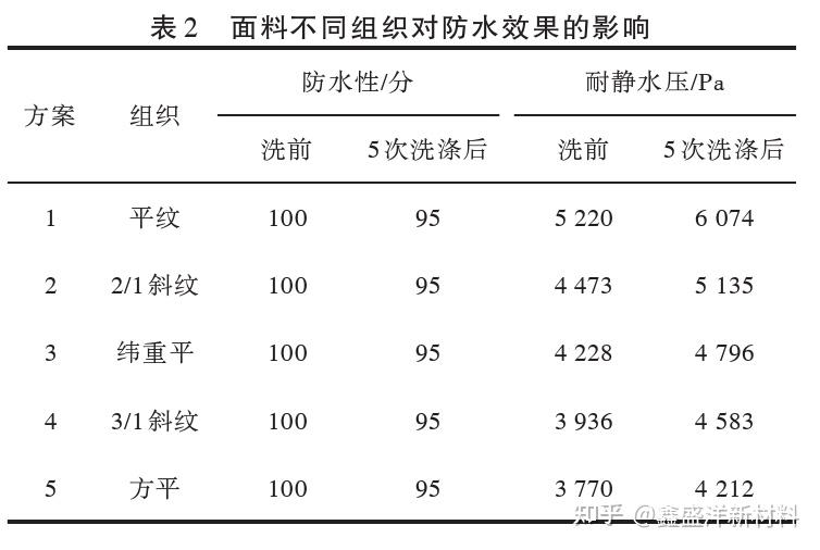 无版油墨与淋水装置与绝缘子防护剂配比