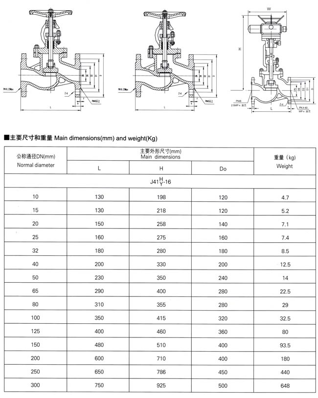 截止阀与淋水装置与绝缘子防护剂配比