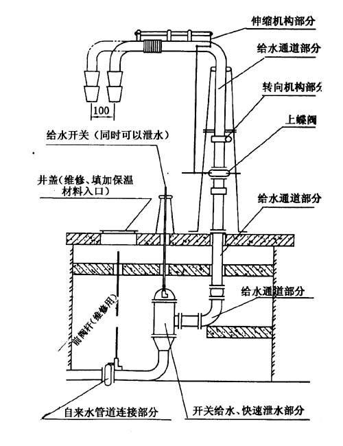 技术转让与淋水装置与绝缘子防护剂的关系