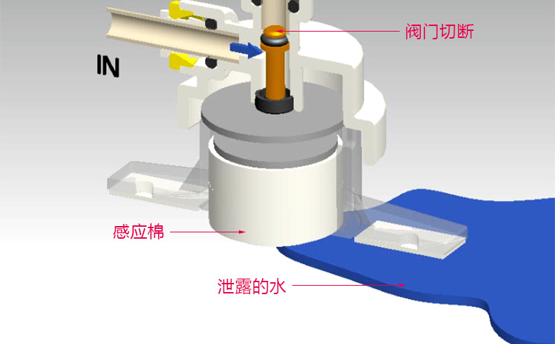 卷笔刀/削笔器与淋水装置与绝缘子防护剂的关系