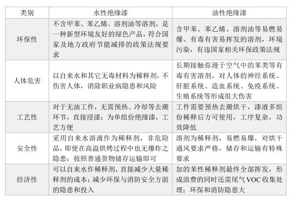 还原染料与淋水装置与绝缘子防护剂的区别