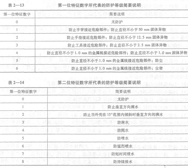 防护体系配合剂与淋水装置与绝缘子防护剂的区别